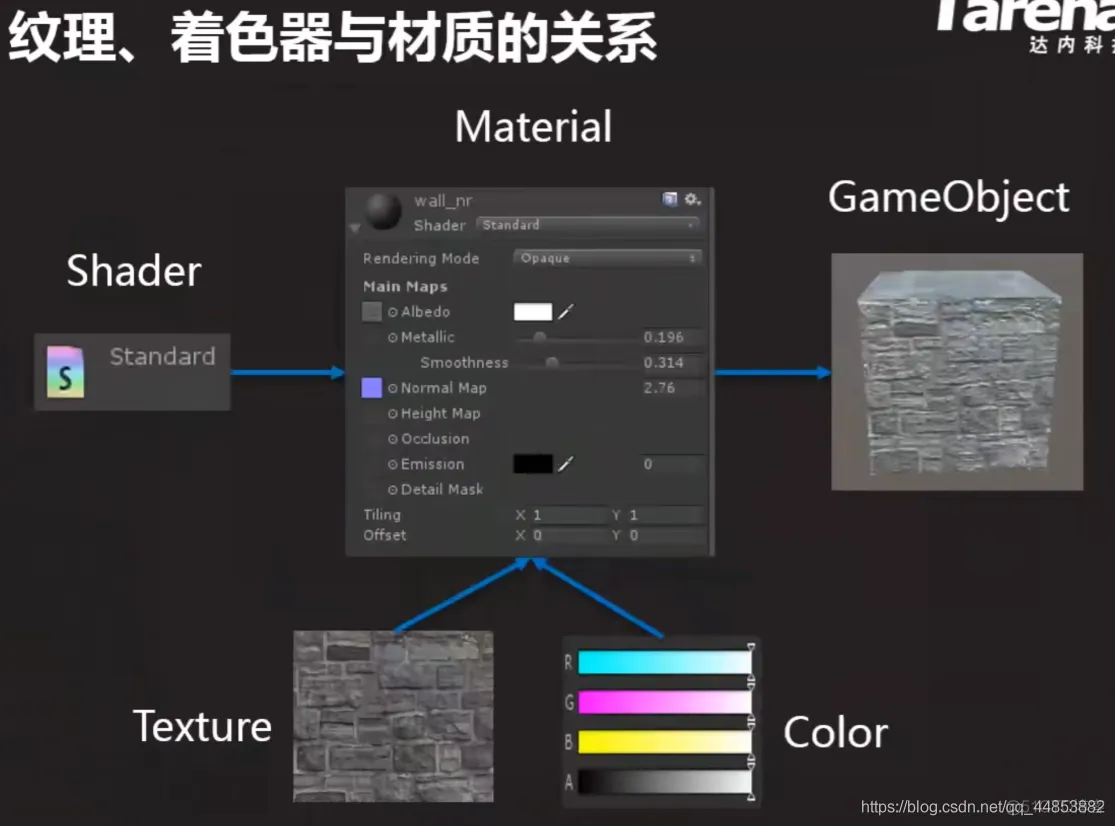 Unity 3D概述_unity_18